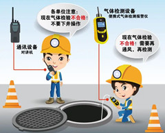 珠海有限空间操作说明